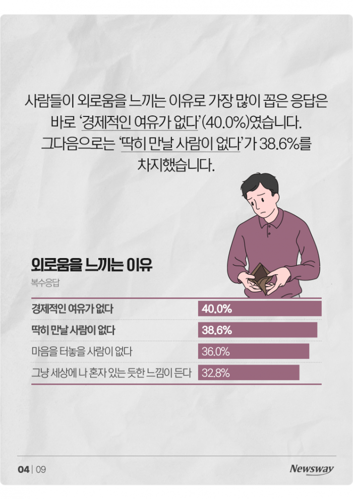 더 외로워진 한국인···57% "일상 외로워" 기사의 사진