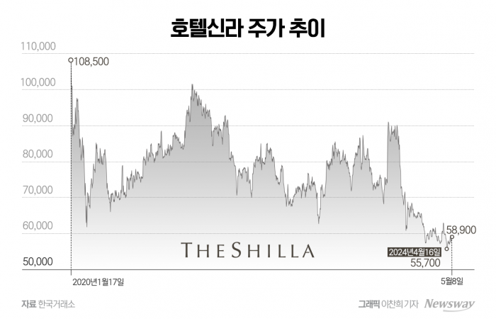 그래픽 = 이찬희 기자