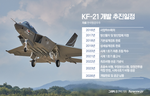 체급 키운 KAI···'실적+M&amp;A' 쌍끌이 호재