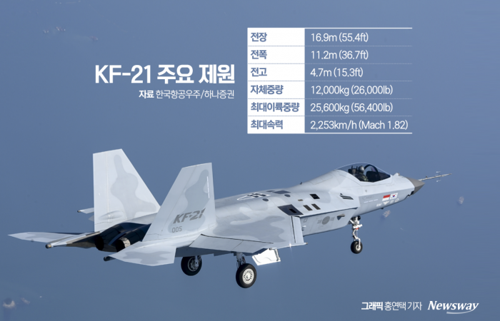 KAI, 최초의 국산전투기 'KF-21' 개발로 새 역사 기사의 사진