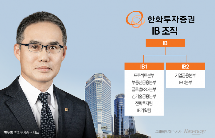 그래픽 = 박혜수 기자