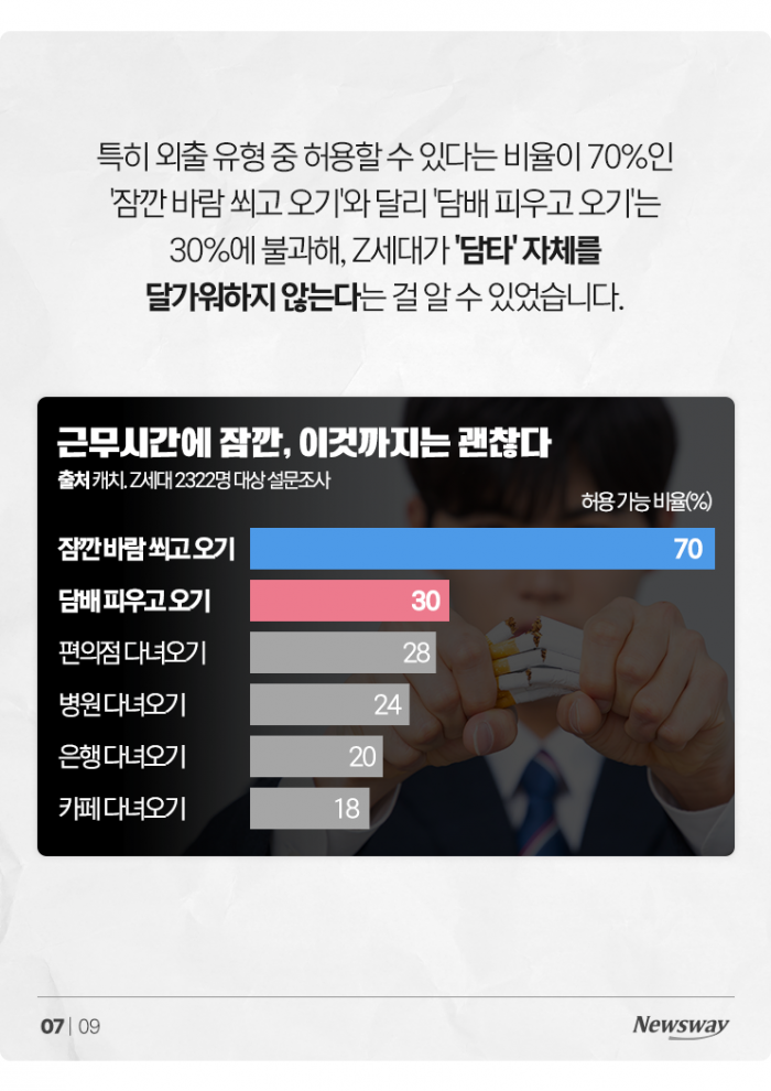 또 나가? 15분 '담타' 못 봐주겠다는 이 회사···여론은? 기사의 사진