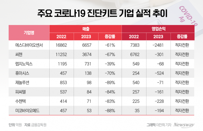 그래픽=이찬희 기자