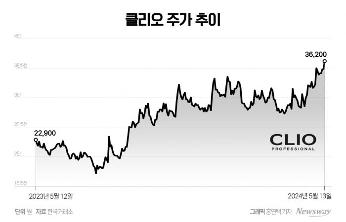 그래픽=홍연택 기자