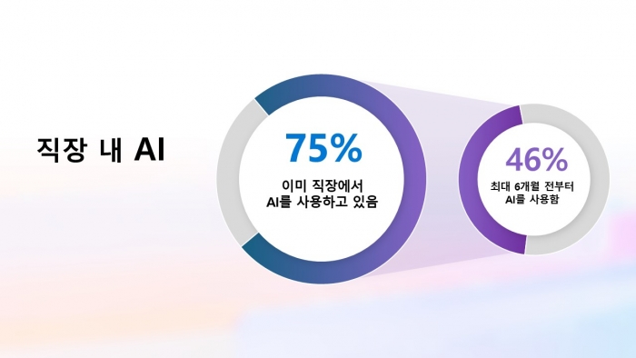 마이크로소프트가 4번째 Work Trend Index 2024(업무동향지표) 연간 보고서를 발표했다. 사진=마이크로소프트 제공