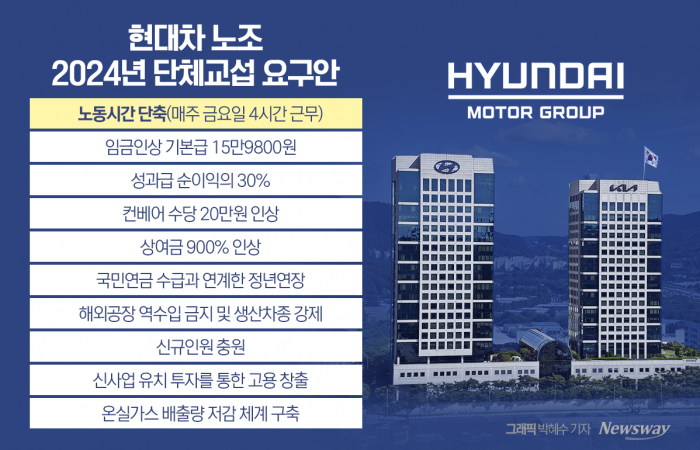 현대차 노조가 쏘아 올린 주 4.5일제···일하는 방식 바뀐다 기사의 사진