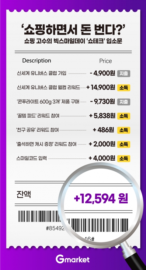 "꿀템 추천하고, 용돈버세요"쇼핑고수의 '빅스마일데이' 재테크