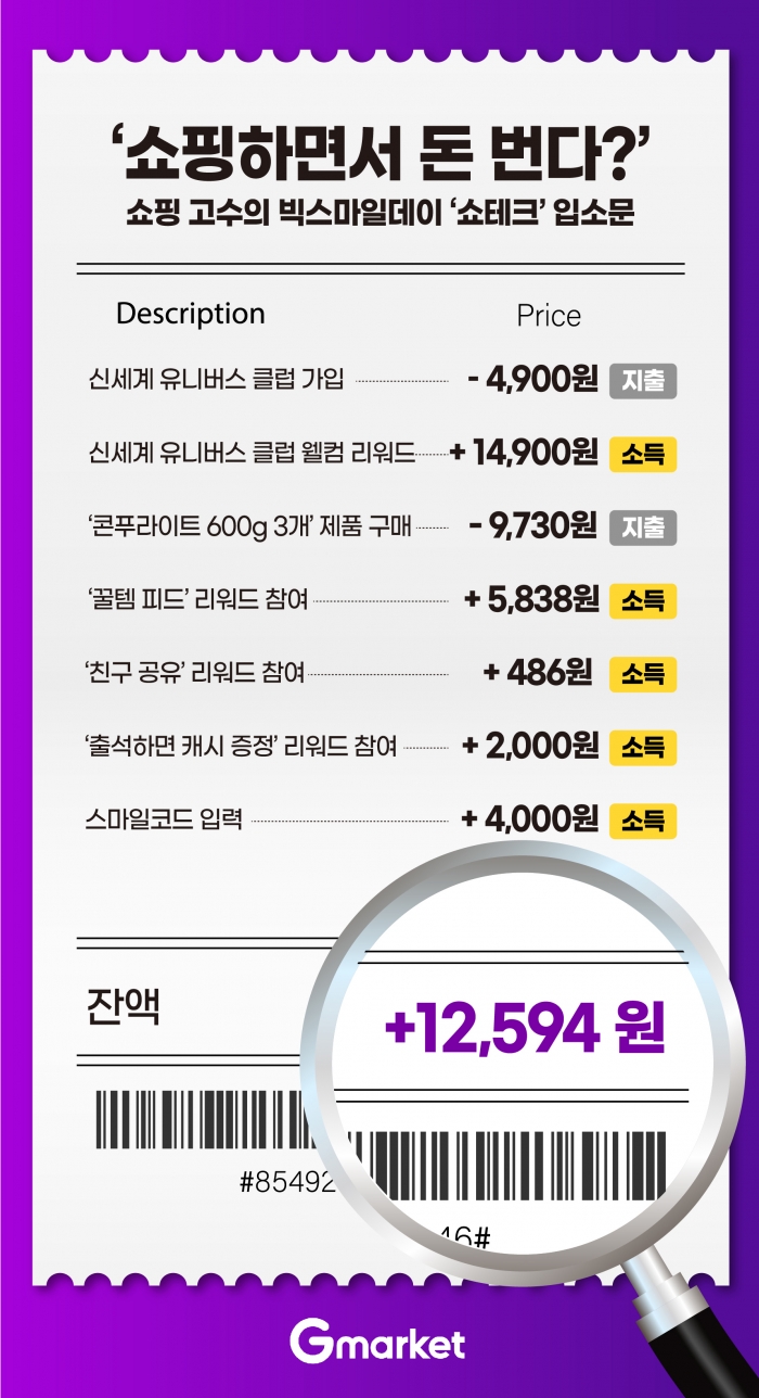 사진=G마켓 제공
