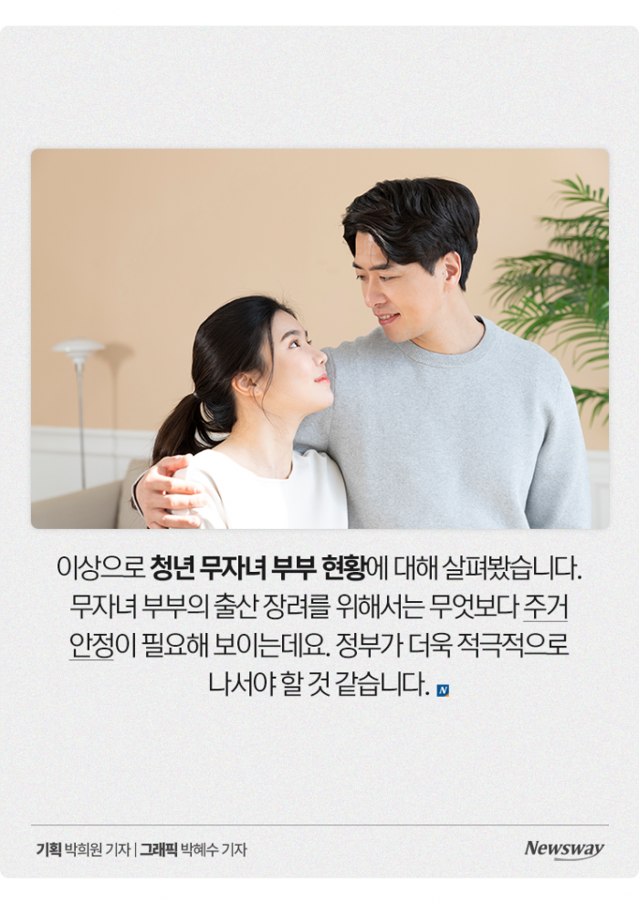 먹고살기도 힘든 청년 부부들, 27%가 '딩크족' 기사의 사진