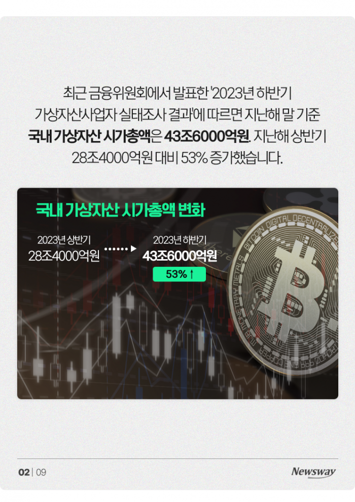 비트코인에만 12조원···국내 가상자산 현황 보니 기사의 사진