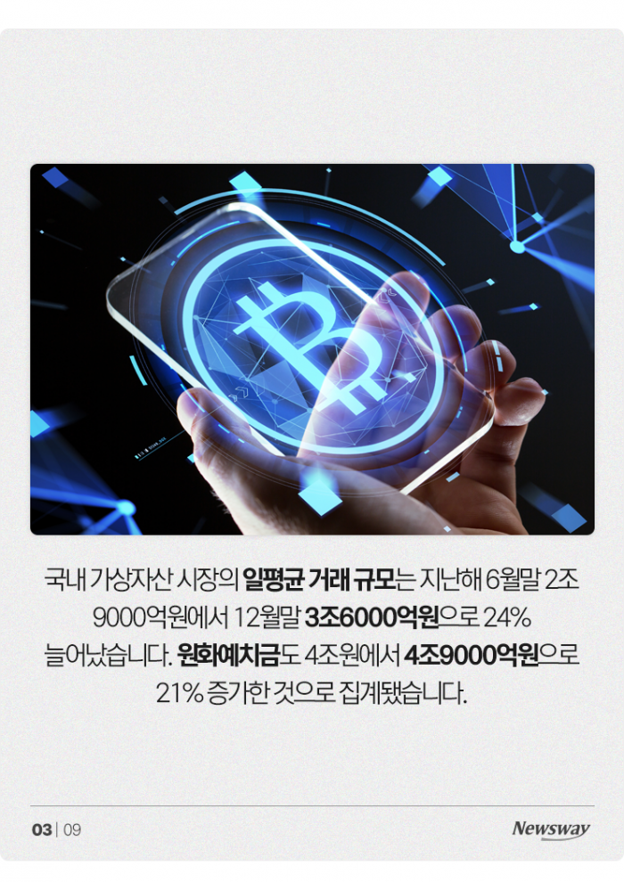 비트코인에만 12조원···국내 가상자산 현황 보니 기사의 사진