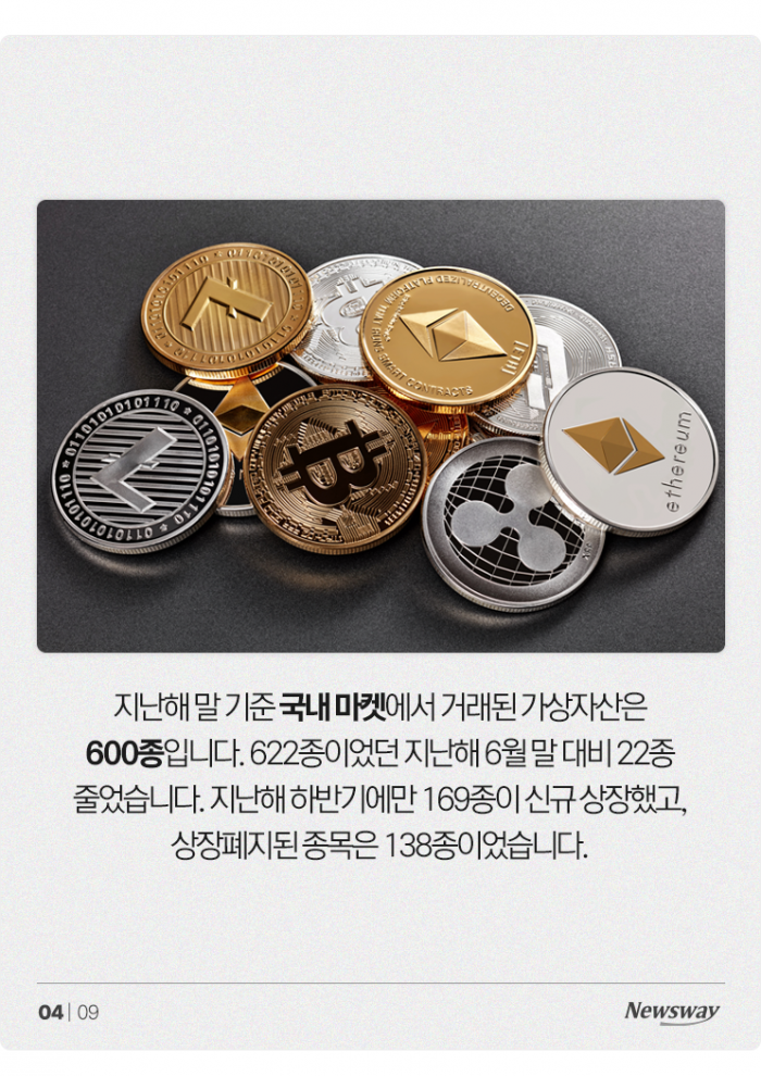 비트코인에만 12조원···국내 가상자산 현황 보니 기사의 사진