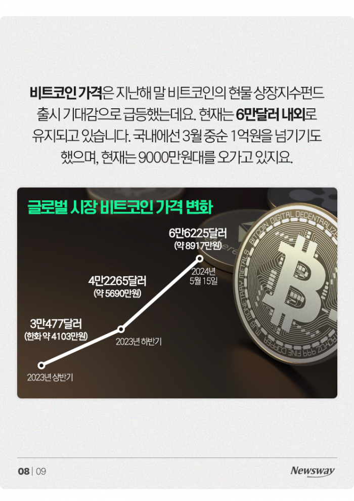 비트코인에만 12조원···국내 가상자산 현황 보니 기사의 사진