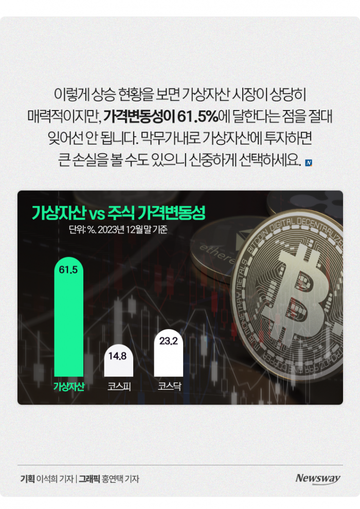 비트코인에만 12조원···국내 가상자산 현황 보니 기사의 사진