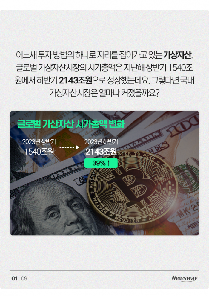 비트코인에만 12조원···국내 가상자산 현황 보니 기사의 사진