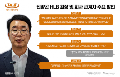 리보세라닙 'FDA 승인' 자신 하더니···'진양곤 설화' 또 터졌다