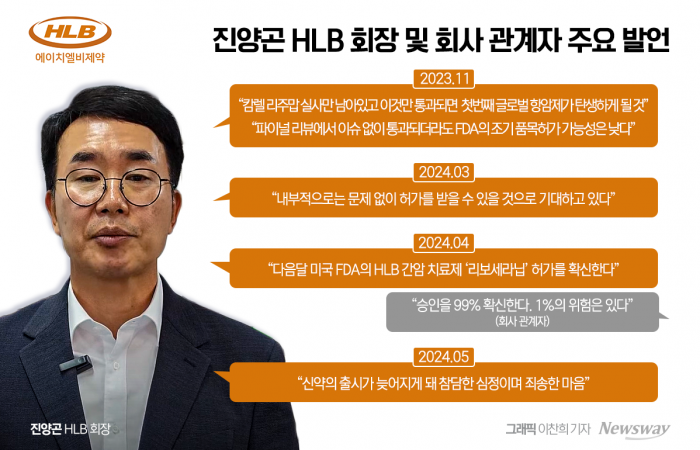 그래픽=이찬희 기자