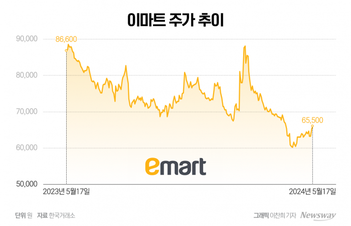 그래픽=이찬희 기자
