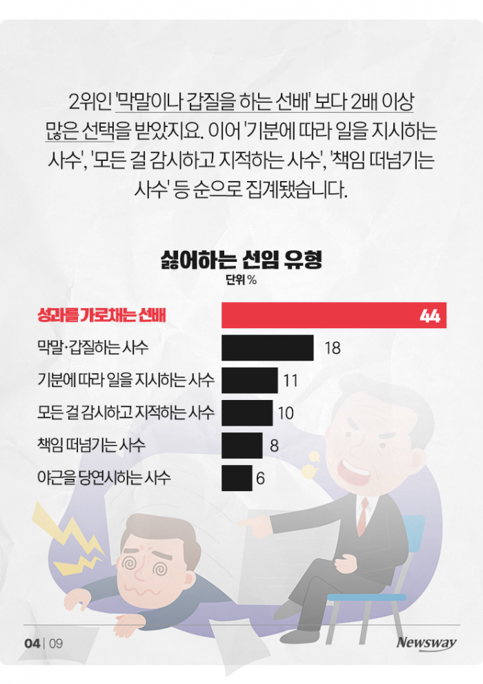 Z세대가 '갑질·막말'하는 선임보다 더 싫어하는 유형은? 기사의 사진