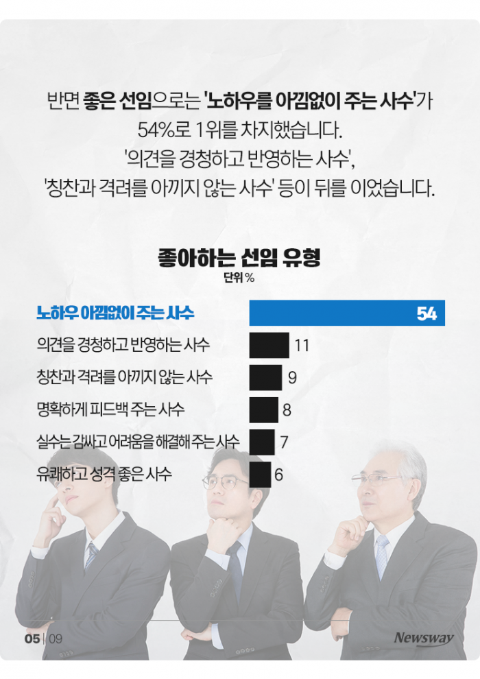 Z세대가 '갑질·막말'하는 선임보다 더 싫어하는 유형은? 기사의 사진