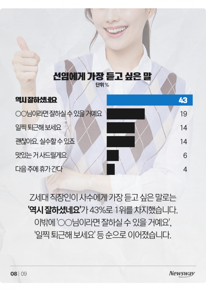 Z세대가 '갑질·막말'하는 선임보다 더 싫어하는 유형은? 기사의 사진
