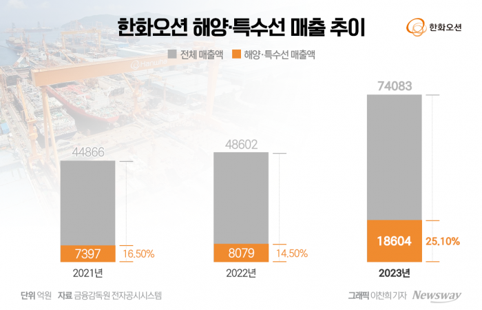 그래픽=이찬희 기자