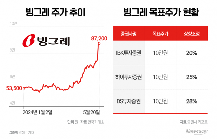 그래픽 = 박혜수 기자