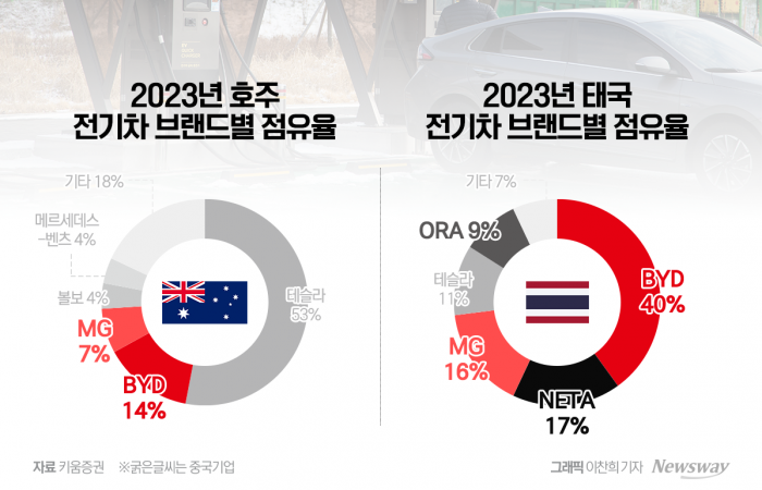 BYD 이어 '지커'도 진출···현대차 기아, 안방 사수 총력전 기사의 사진