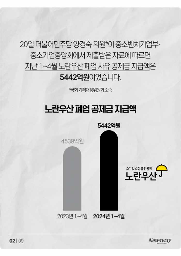 '위기의 자영업자'···코로나 끝났는데도 폐업은 늘었다 기사의 사진