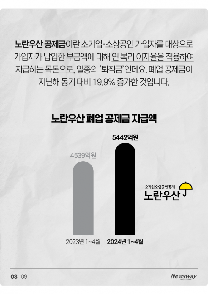 '위기의 자영업자'···코로나 끝났는데도 폐업은 늘었다 기사의 사진