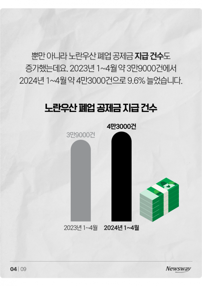 '위기의 자영업자'···코로나 끝났는데도 폐업은 늘었다 기사의 사진