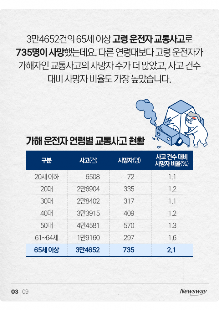 '도로 위 시한폭탄' 노인 운전자···대책은 조건부 면허? 기사의 사진