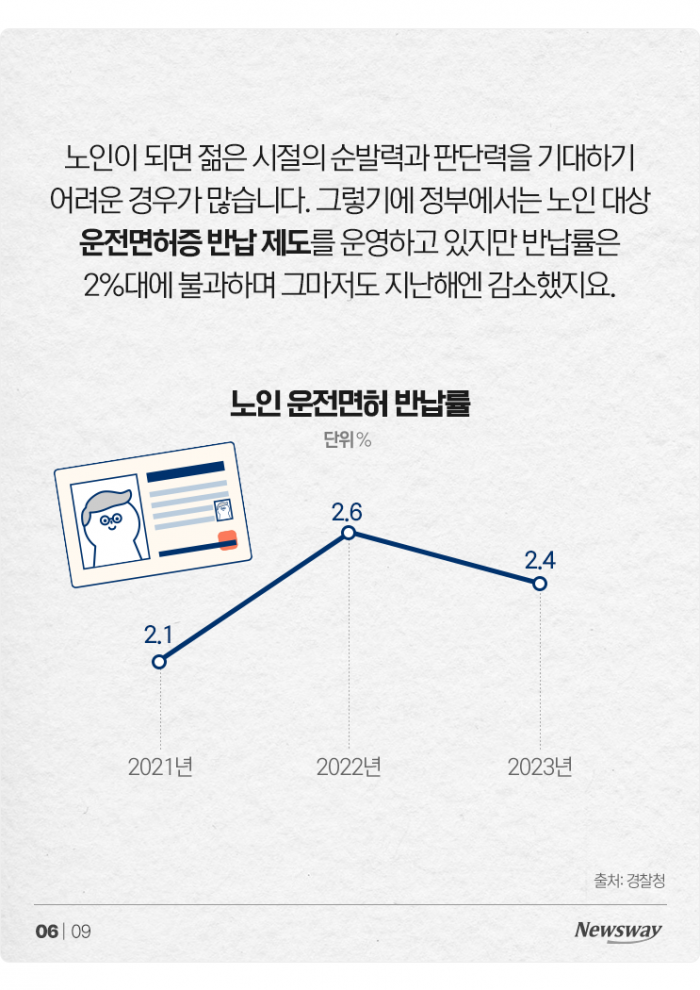 '도로 위 시한폭탄' 노인 운전자···대책은 조건부 면허? 기사의 사진