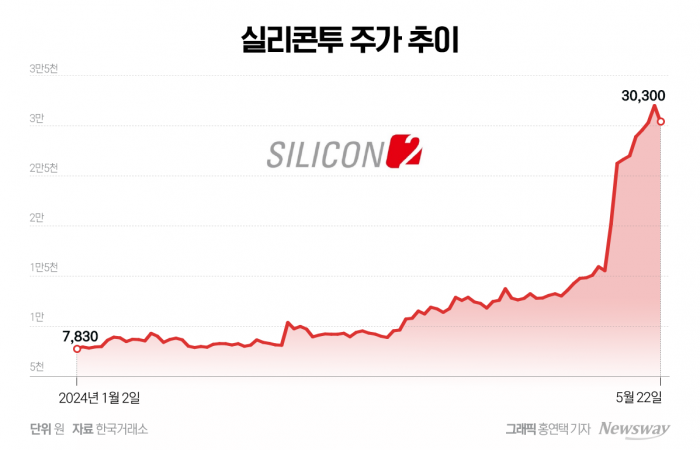 그래픽 = 홍연택기자