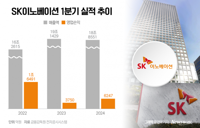 AI 품은 스마트 플랜트···SK이노, '생산·안전성' 두 마리 토끼 잡았다 기사의 사진