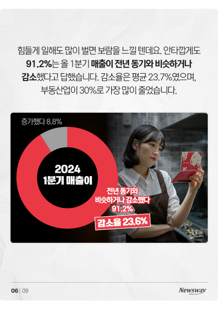 자영업자 리포트: 매일 10시간씩 일하고 월 2회 쉬어요 기사의 사진