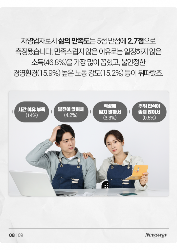 자영업자 리포트: 매일 10시간씩 일하고 월 2회 쉬어요 기사의 사진