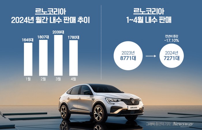 르노코리아 반등 기회···부산모빌리티쇼에 쏠리는 눈 기사의 사진