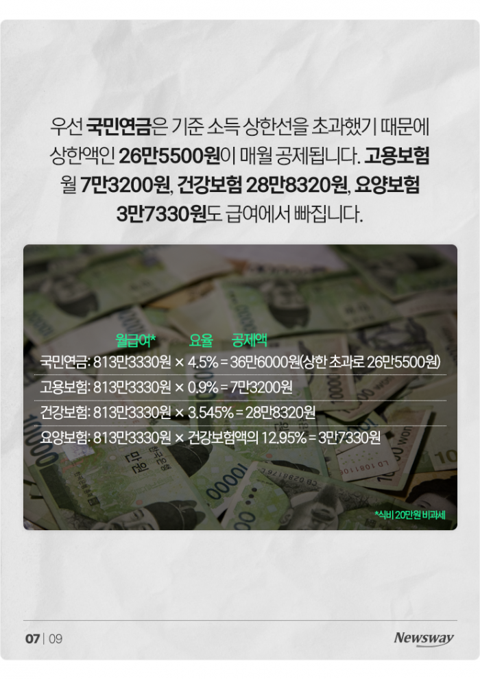 연봉 1억 되면 통장엔 얼마가 찍힐까? 기사의 사진
