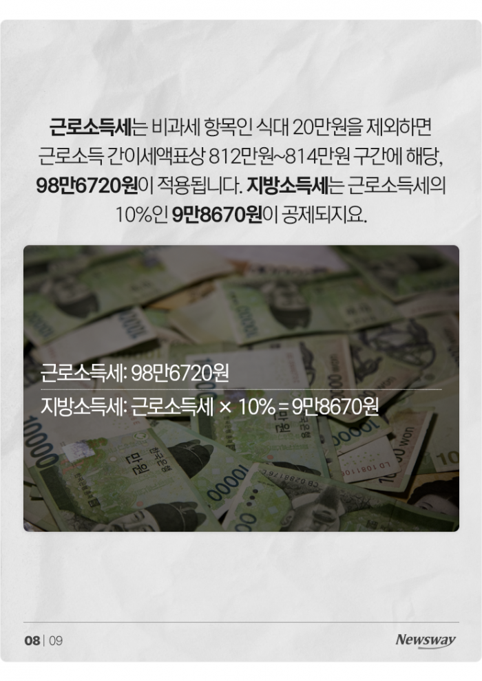 연봉 1억 되면 통장엔 얼마가 찍힐까? 기사의 사진