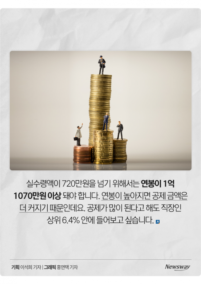 연봉 1억 되면 통장엔 얼마가 찍힐까? 기사의 사진