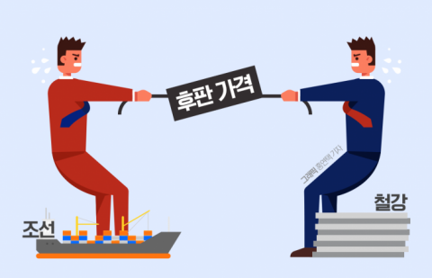 조선-철강, 저가 중국산 공세에 후판값 기싸움 '팽팽'