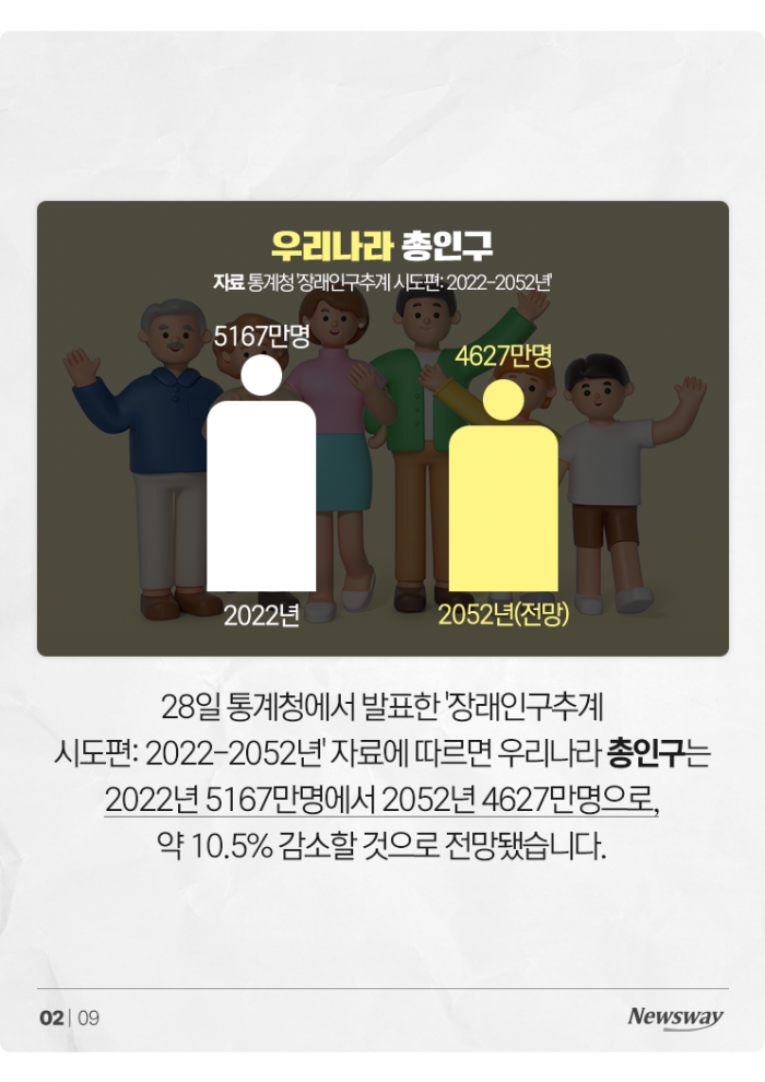 미래 인구 예측해 보니···서울에서만 '이만큼' 사라진다 기사의 사진