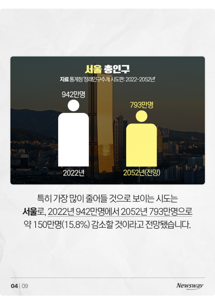 미래 인구 예측해 보니···서울에서만 '이만큼' 사라진다 기사의 사진