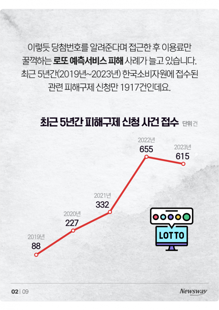 로또 당첨번호 알려준다길래 2700만원을 건넨 결과··· 기사의 사진