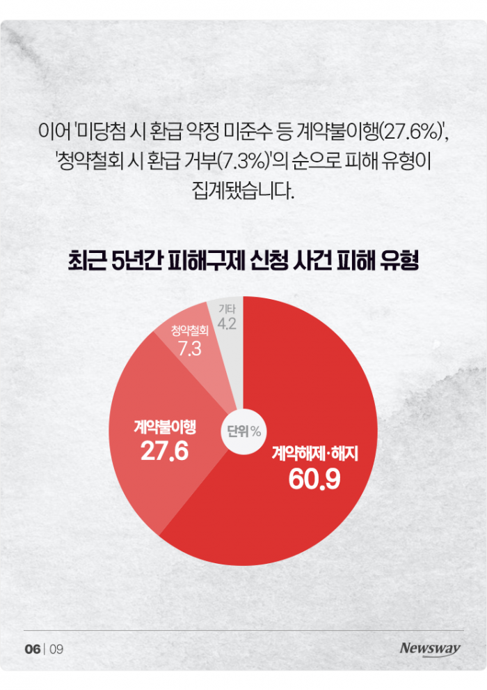 로또 당첨번호 알려준다길래 2700만원을 건넨 결과··· 기사의 사진