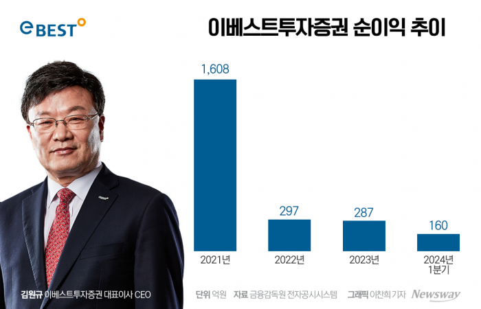 'LS증권 출범' 김원규 사장의 무거운 어깨 기사의 사진