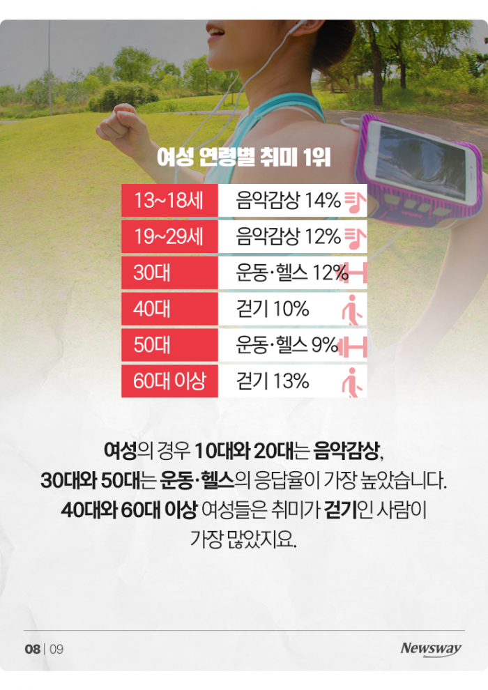 한국인들의 취미, 20년 전엔 등산이 1위···지금은? 기사의 사진