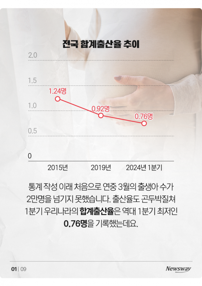 돈 많이 주면 아이 정말 더 낳을까? 경북 상황 보니 기사의 사진