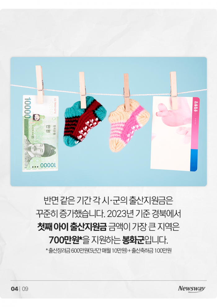 돈 많이 주면 아이 정말 더 낳을까? 경북 상황 보니 기사의 사진